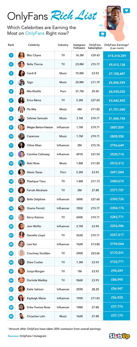 onlyfans model|Top 100 OnlyFans Influencers in 2024